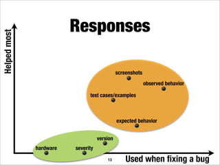Responses
Helped most




                                              screenshots
                                                            observed behavior

                               test cases/examples



                                              expected behavior


                                    version
              hardware   severity

                                        13        Used when ﬁxing a bug
 