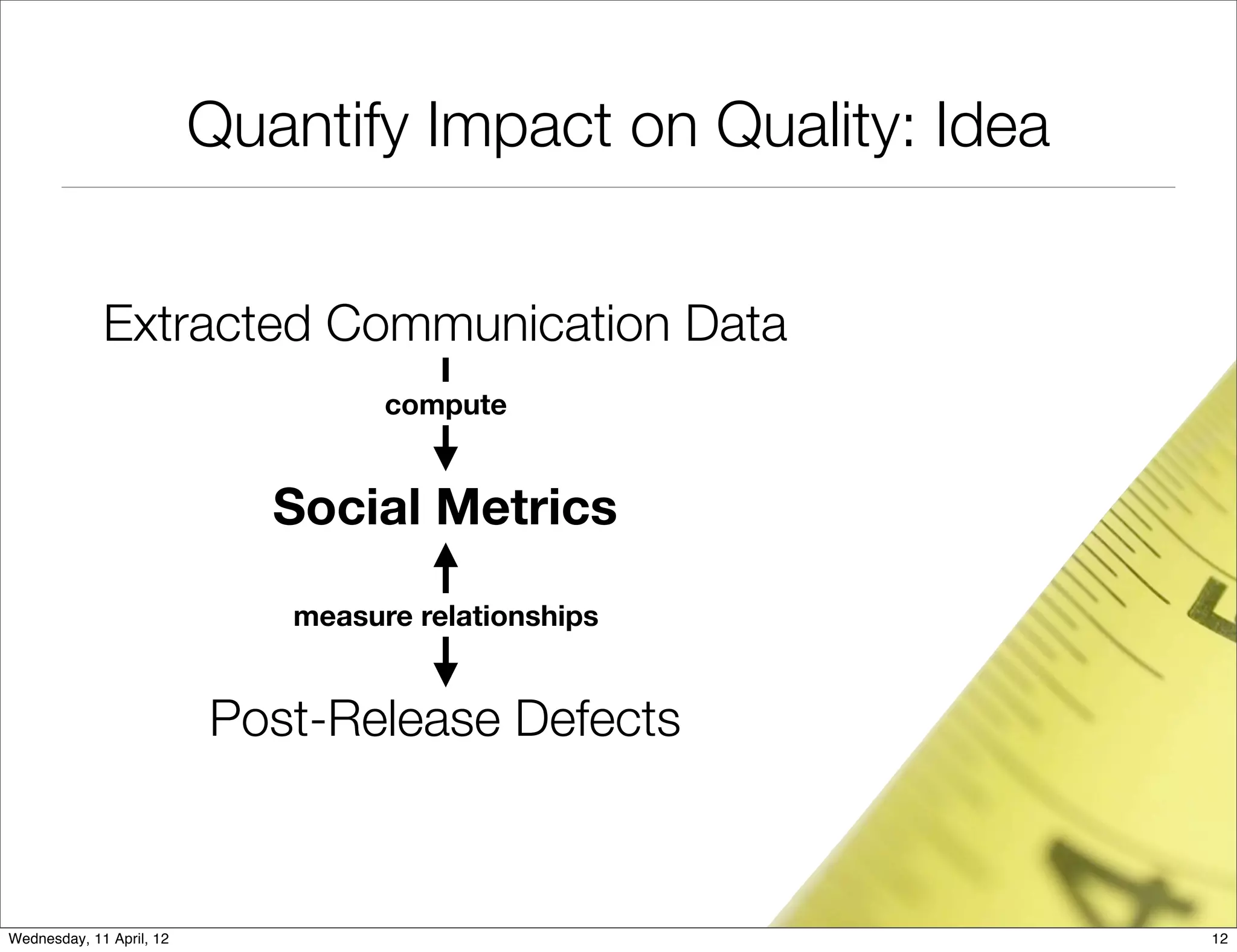 Quantify Impact on Quality: Idea


             Extracted Communication Data
                                   compute


                             Social Metrics

                             measure relationships


                          Post-Release Defects



Wednesday, 11 April, 12                                      12
 