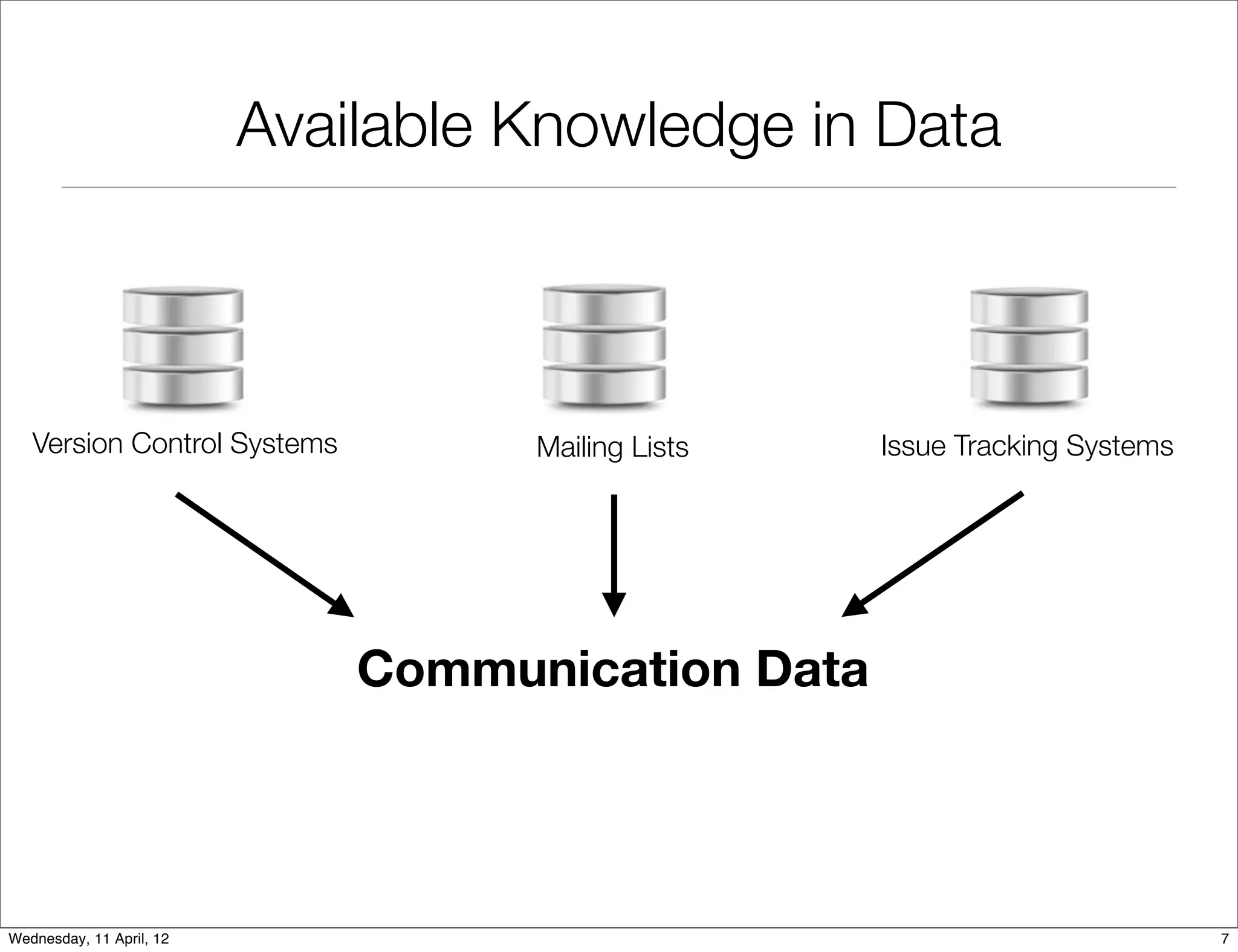 Available Knowledge in Data



   Version Control Systems          Mailing Lists   Issue Tracking Systems




                              Communication Data




Wednesday, 11 April, 12                                                      7
 