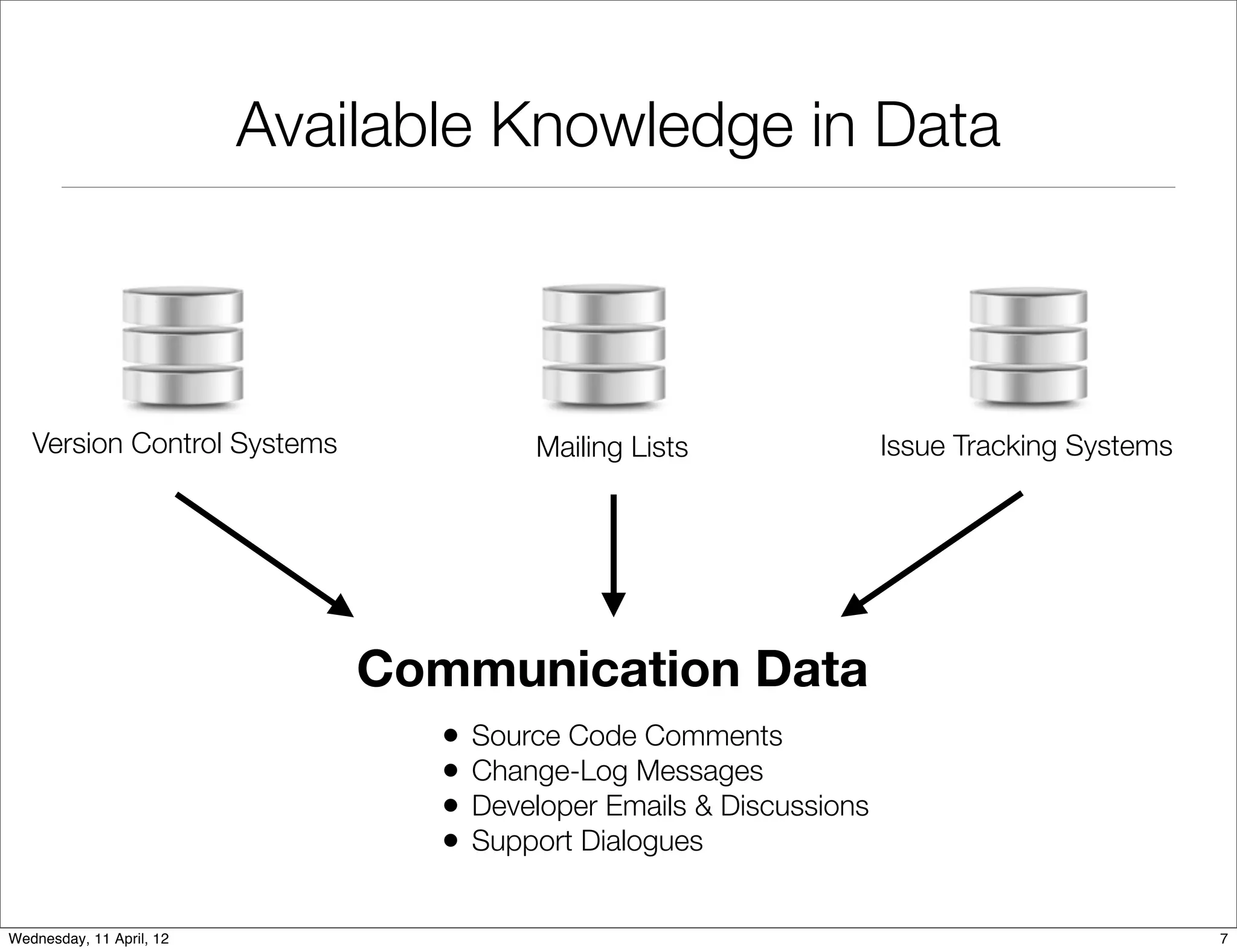 Available Knowledge in Data



   Version Control Systems               Mailing Lists                Issue Tracking Systems




                              Communication Data
                                 •   Source Code Comments
                                 •   Change-Log Messages
                                 •   Developer Emails & Discussions
                                 •   Support Dialogues


Wednesday, 11 April, 12                                                                        7
 