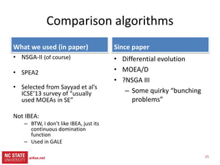 25ai4se.net
src= tiny.cc/gale15code
slides= tiny.cc/gale15
Sample models
Benchmark suites (small)
• The usual suspects: goo.gl/FTyhkJ
– 2-3 line equations
– Fonseca, Schaffer, woBar.
Golinski,
• Also, from goo.gl/w98wxu
– The ZDT suite :
– The DTLZ suite
SE models
• On-line at: goo.gl/nv2AVK
– XOMO: goo.gl/tY4nLu COCOMO
software effort estimator + defect
prediction + risk advisor
– POM3: goo.gl/RMxWC Agile teams
prioritizing tasks
• Tasks costs and utility may
subsequently change
• Teams depend on products from
other teams
• Internal NASA models:
– CDA: goo.gl/wLVrYA
• NASA’s requirements models for
human avionics
 
