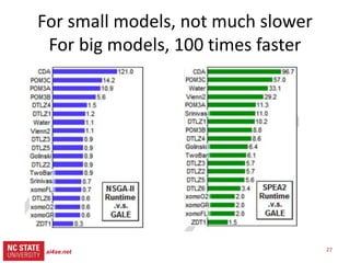 27
src= tiny.cc/gale15code
slides= tiny.cc/gale15
GALE: one of the best, far fewer evals
Gray: stats tests: as good as the best
ai4se.net
 