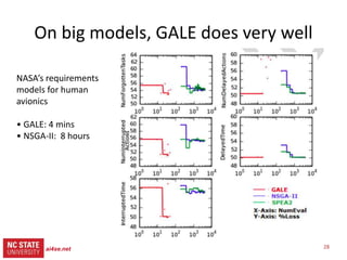 28
src= tiny.cc/gale15code
slides= tiny.cc/gale15
For small models, not much slower
For big models, 100 times faster
ai4se.net
 