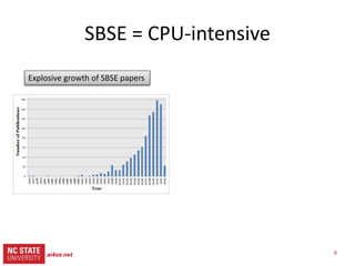 6
src= tiny.cc/gale15code
slides= tiny.cc/gale15
SBSE = everything
1. Requirements Menzies, Feather, Bagnall, Mansouri, Zhang
2. Transformation Cooper, Ryan, Schielke, Subramanian, Fatiregun, Williams
3.Effort prediction Aguilar-Ruiz, Burgess, Dolado, Lefley, Shepperd
4. Management Alba, Antoniol, Chicano, Di Pentam Greer, Ruhe
5. Heap allocation Cohen, Kooi, Srisa-an
6. Regression test Li, Yoo, Elbaum, Rothermel, Walcott, Soffa, Kampfhamer
7. SOA Canfora, Di Penta, Esposito, Villani
8. Refactoring Antoniol, Briand, Cinneide, O’Keeffe, Merlo, Seng, Tratt
9. Test Generation Alba, Binkley, Bottaci, Briand, Chicano, Clark, Cohen, Gutjahr, Harrold, Holcombe, Jones,
Korel, Pargass, Reformat, Roper, McMinn, Michael, Sthamer, Tracy, Tonella,Xanthakis, Xiao,
Wegener, Wilkins
10. Maintenance Antoniol, Lutz, Di Penta, Madhavi, Mancoridis, Mitchell, Swift
11. Model checking Alba, Chicano, Godefroid
12. Probing Cohen, Elbaum
13. UIOs Derderian, Guo, Hierons
14. Comprehension Gold, Li, Mahdavi
15. Protocols Alba, Clark, Jacob, Troya
16. Component sel Baker, Skaliotis, Steinhofel, Yoo
17. Agent Oriented Haas, Peysakhov, Sinclair, Shami, Mancoridisai4se.net
 