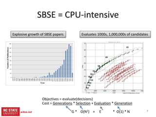 7
src= tiny.cc/gale15code
slides= tiny.cc/gale15
SBSE = CPU-intensive
Explosive growth of SBSE papers
ai4se.net
 