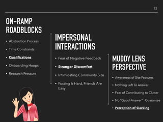 IMPERSONAL
INTERACTIONS
• Fear of Negative Feedback
• Stranger Discomfort
• Intimidating Community Size
• Posting Is Hard,...