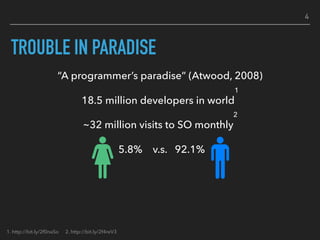 TROUBLE IN PARADISE
“A programmer’s paradise” (Atwood, 2008)
18.5 million developers in world
1
~32 million visits to SO monthly
2
5.8% v.s. 92.1%
4
2. http://bit.ly/2f4reV31. http://bit.ly/2f0naSo
 