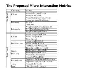 The Proposed Micro Interaction Metrics
 