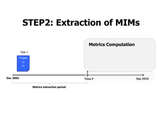 STEP2: Extraction of MIMs

                                                   Metrics Computation
           Task 1

           f3.java
              ...
             edit
              …
             edit
              …




Dec 2005                                         Time P                  Sep 2010


                     Metrics extraction period
 