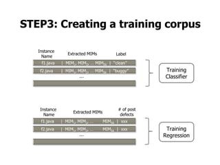 STEP3: Creating a training corpus

   Instance
               Extracted MIMs     Label
     Name


                                               Training
                    …                          Classifier




    Instance                       # of post
                 Extracted MIMs
      Name                          defects


                                                Training
                    …                          Regression
 