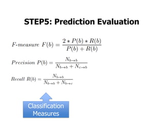 STEP5: Prediction Evaluation




Classification
  Measures
 