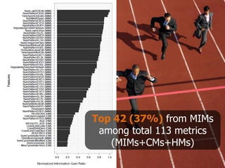 Top 42 (37%) from MIMs
 among total 113 metrics
   (MIMs+CMs+HMs)
 