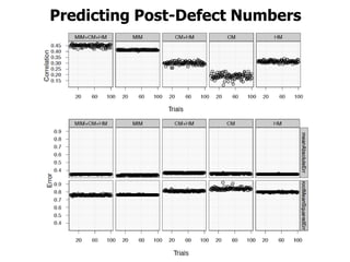 Predicting Post-Defect Numbers
 