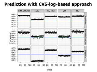 Prediction with CVS-log-based approach




                                     CVS-log-based
 