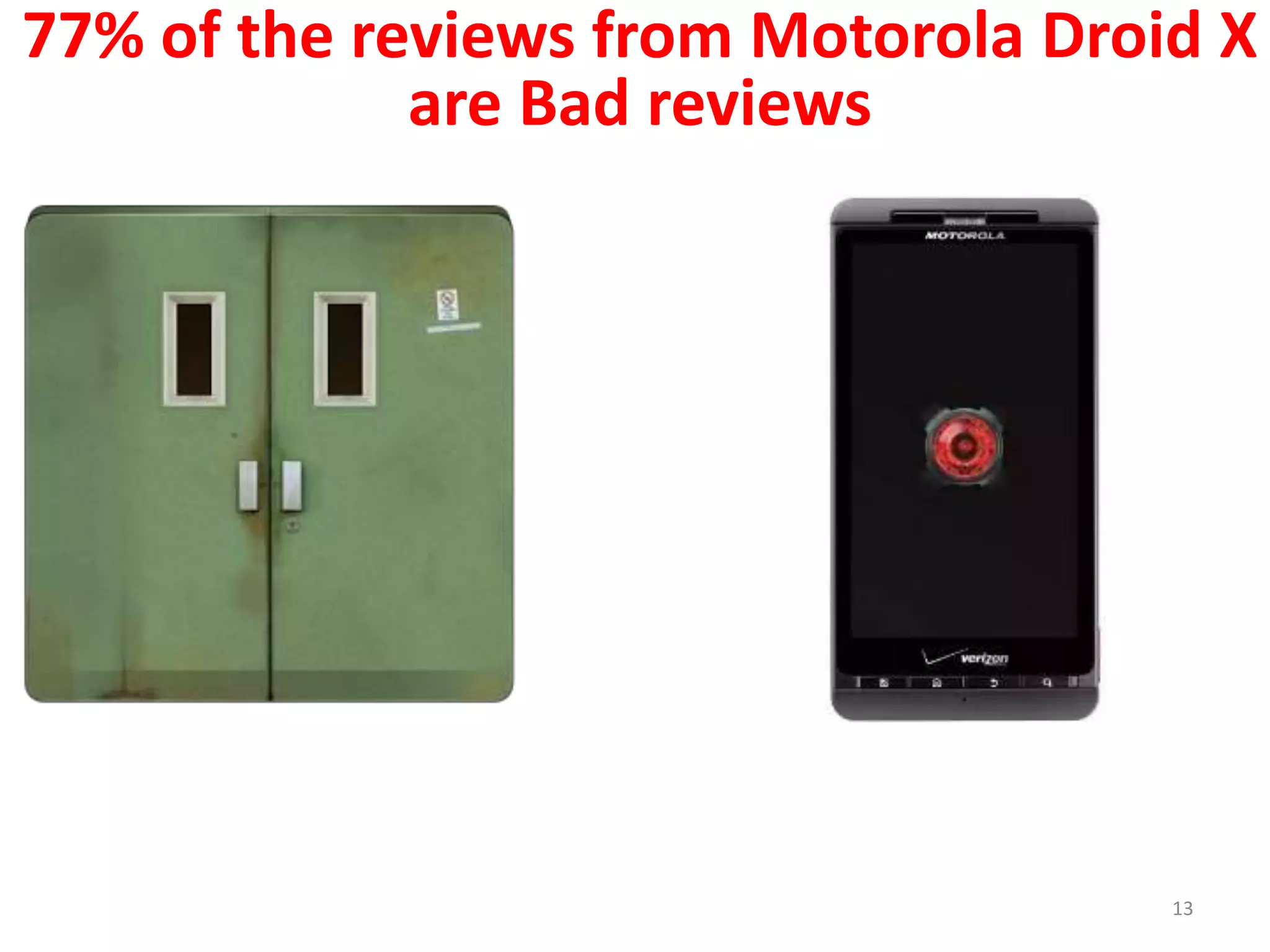 13
77% of the reviews from Motorola Droid X
are Bad reviews
 