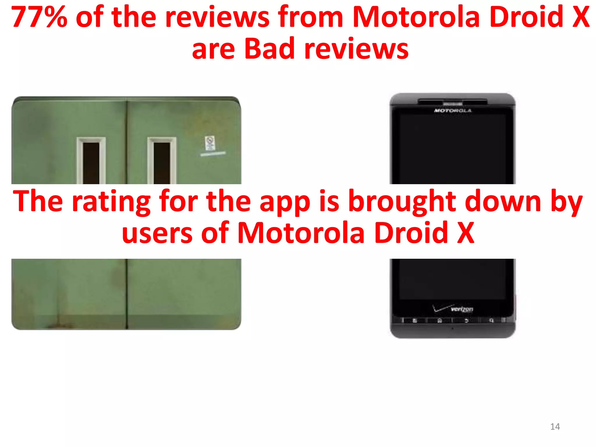 14
77% of the reviews from Motorola Droid X
are Bad reviews
The rating for the app is brought down by
users of Motorola Droid X
 