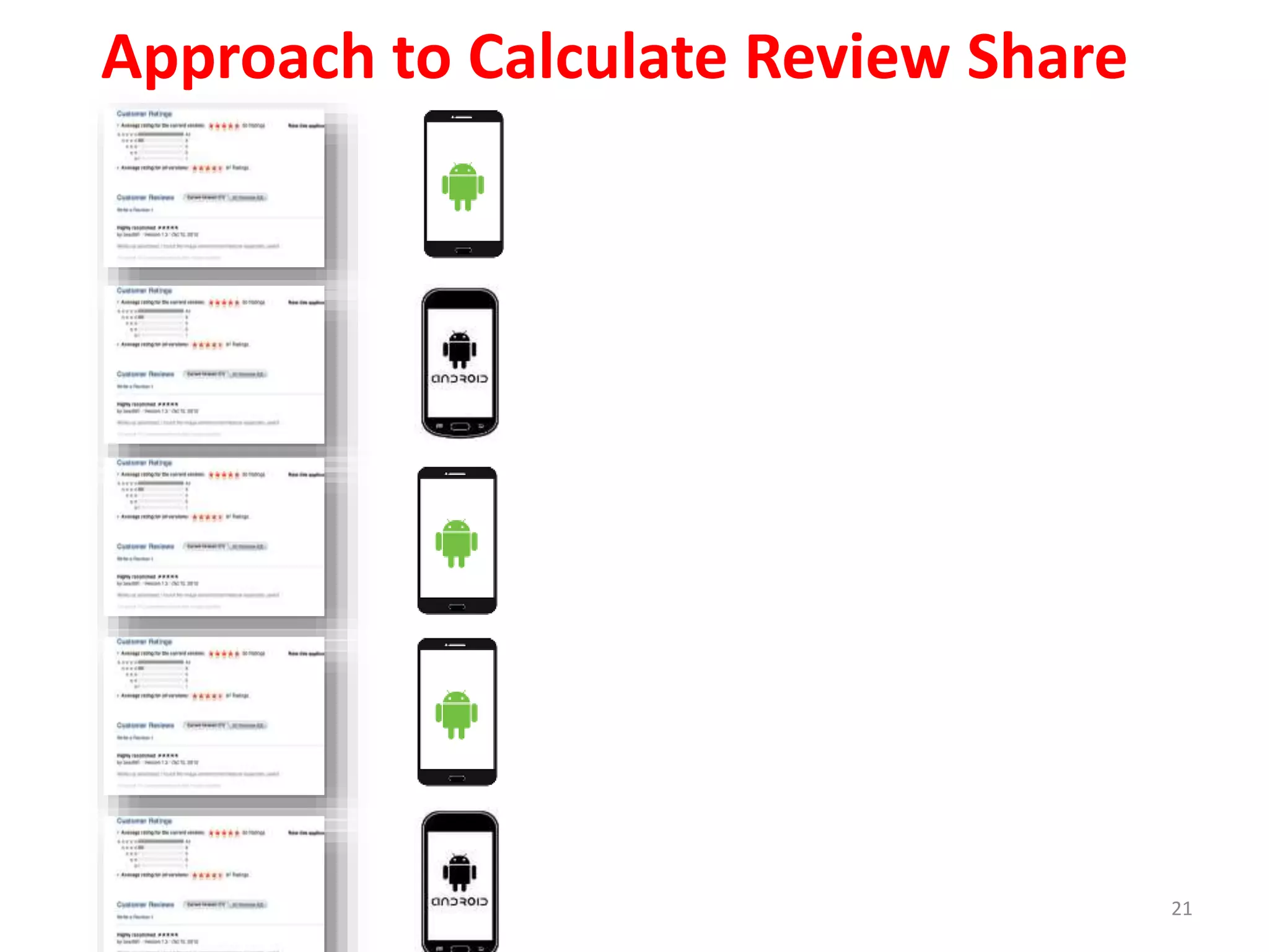 Approach to Calculate Review Share
21
 