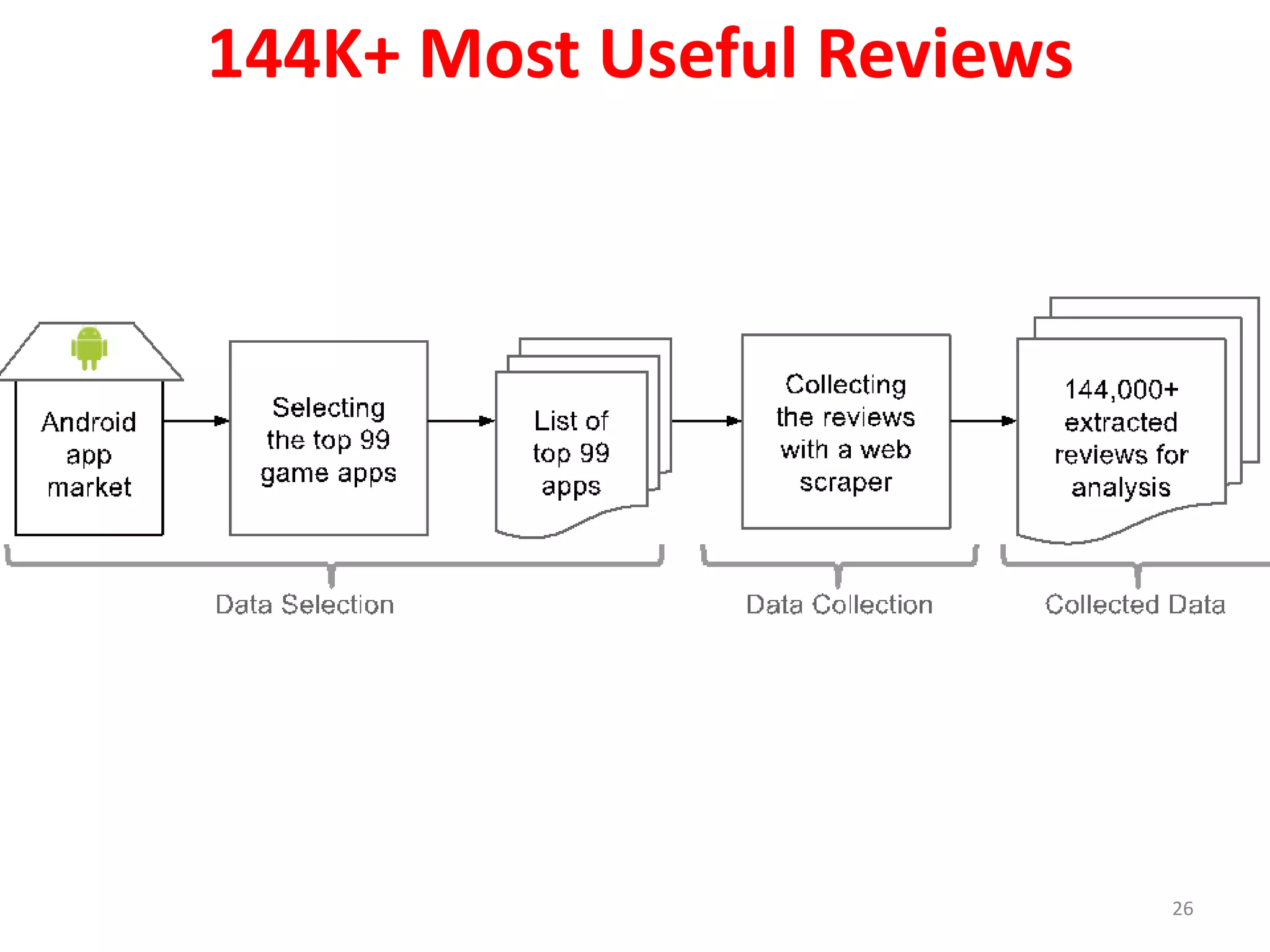 144K+ Most Useful Reviews
26
 