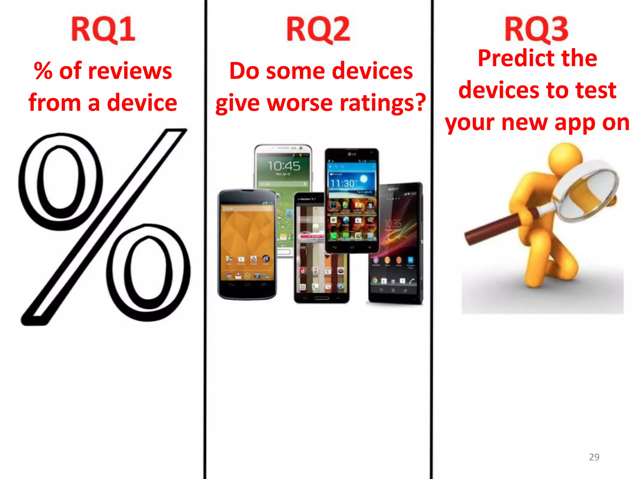 29
% of reviews
from a device
Do some devices
give worse ratings?
Predict the
devices to test
your new app on
 