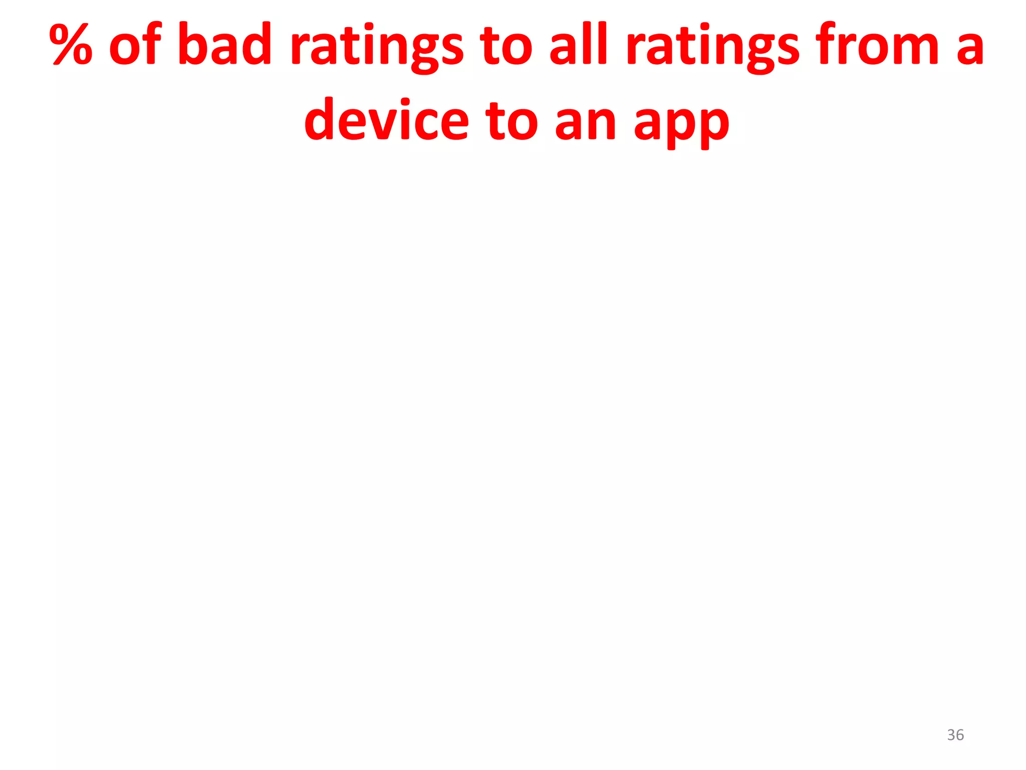 36
% of bad ratings to all ratings from a
device to an app
 