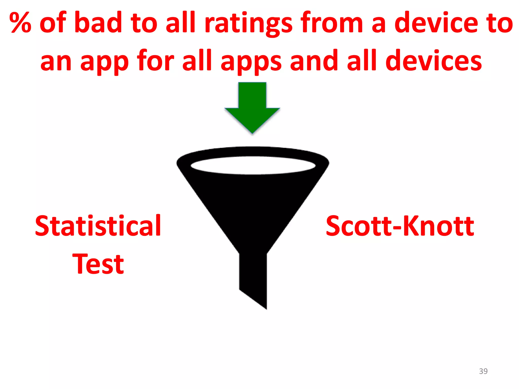 39
% of bad to all ratings from a device to
an app for all apps and all devices
Statistical
Test
Scott-Knott
 