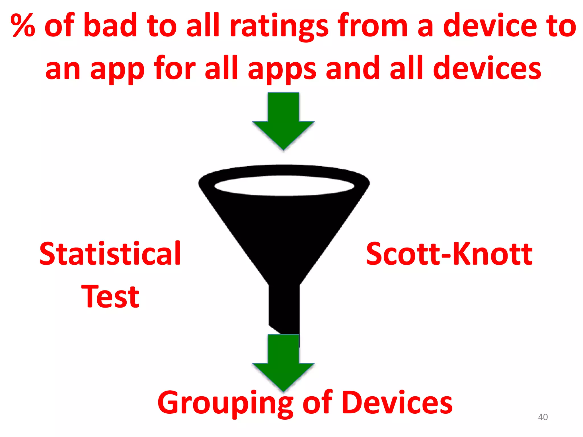 40
% of bad to all ratings from a device to
an app for all apps and all devices
Statistical
Test
Scott-Knott
Grouping of Devices
 