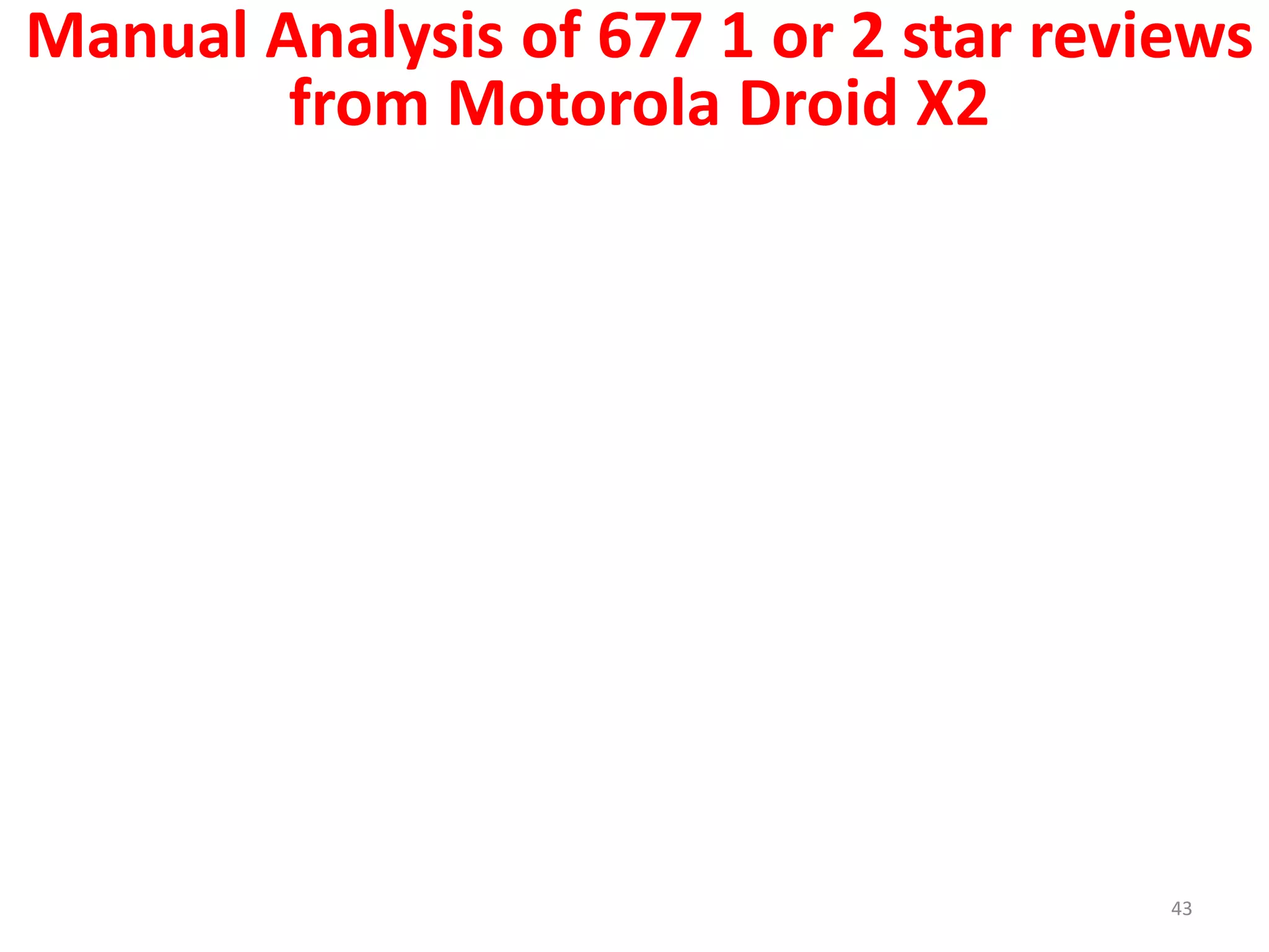 43
Manual Analysis of 677 1 or 2 star reviews
from Motorola Droid X2
 