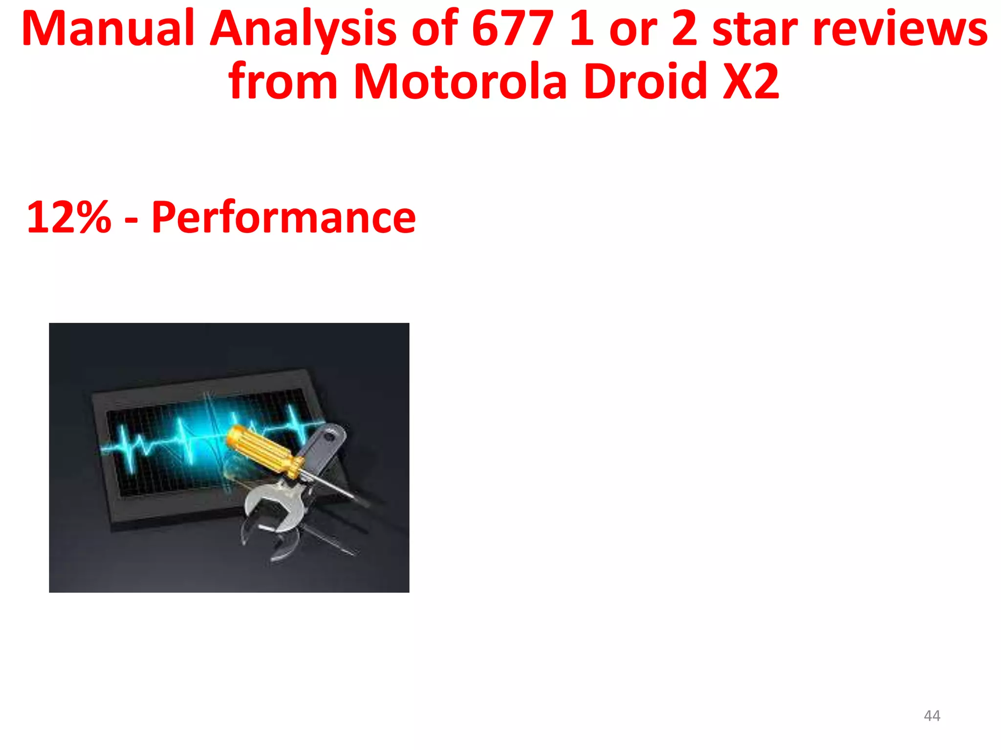 44
Manual Analysis of 677 1 or 2 star reviews
from Motorola Droid X2
12% - Performance
 