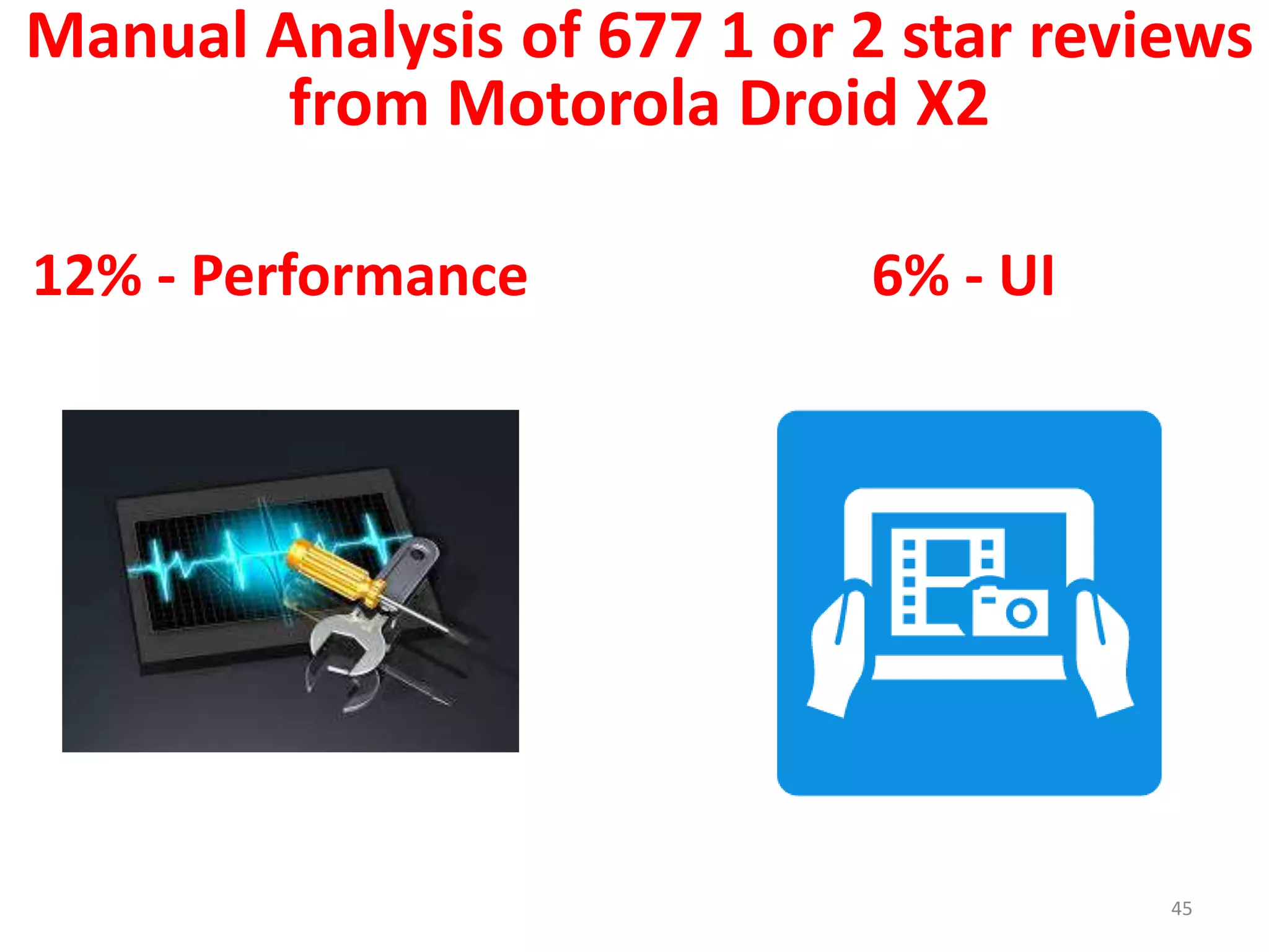 45
Manual Analysis of 677 1 or 2 star reviews
from Motorola Droid X2
12% - Performance 6% - UI
 