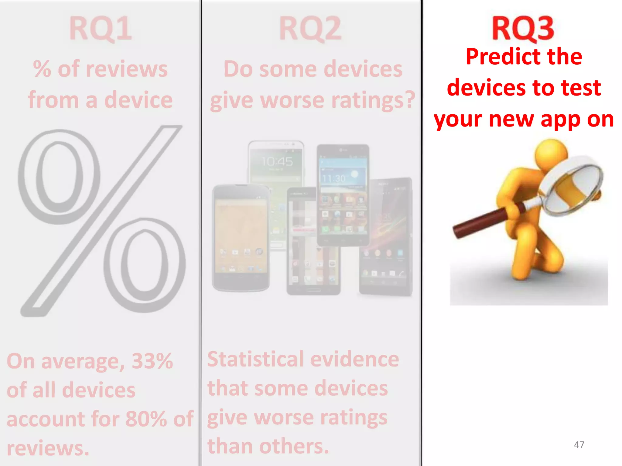 On average, 33%
of all devices
account for 80% of
reviews.
Statistical evidence
that some devices
give worse ratings
than others. 47
% of reviews
from a device
Do some devices
give worse ratings?
Predict the
devices to test
your new app on
 