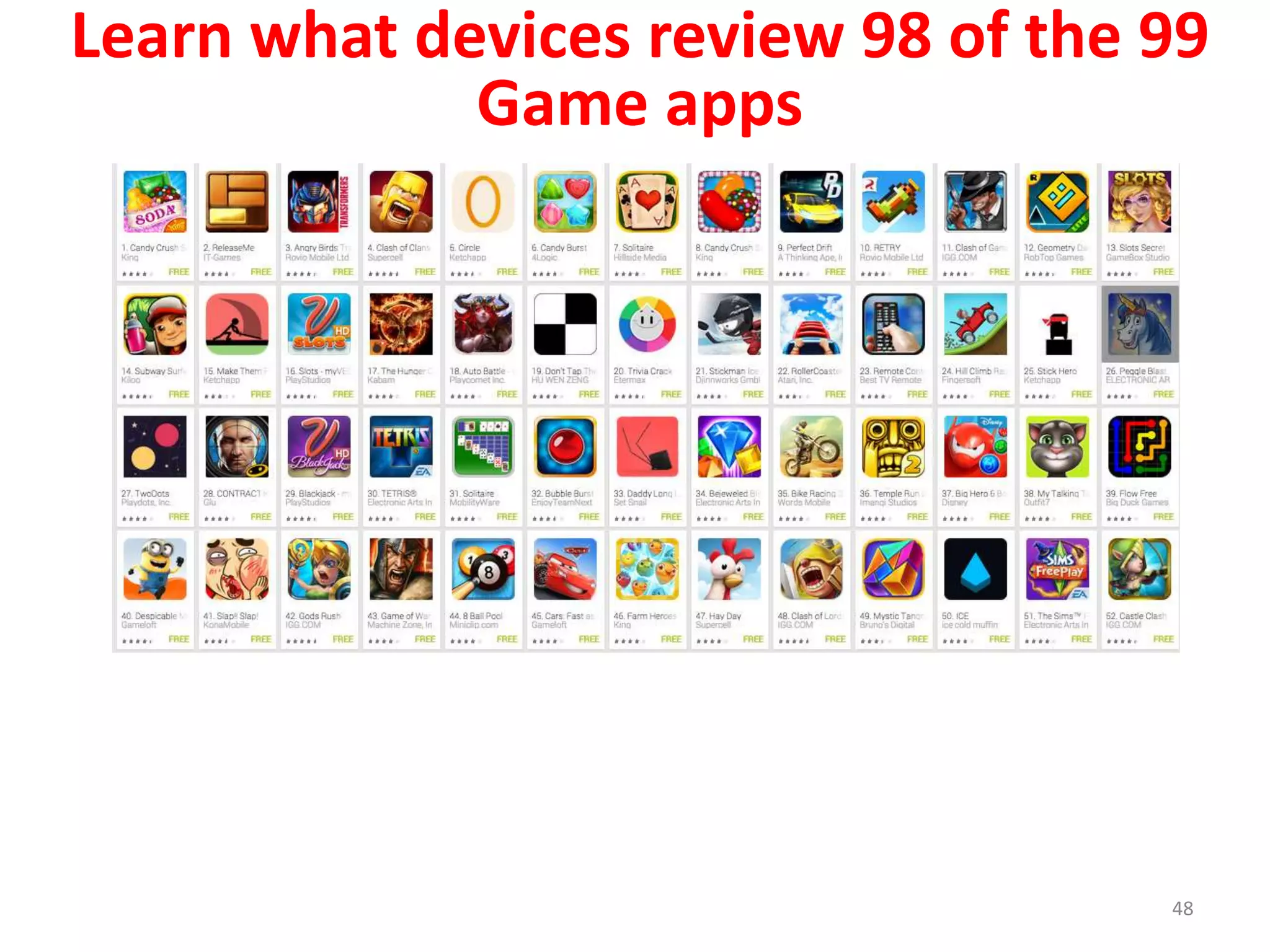 Learn what devices review 98 of the 99
Game apps
48
 
