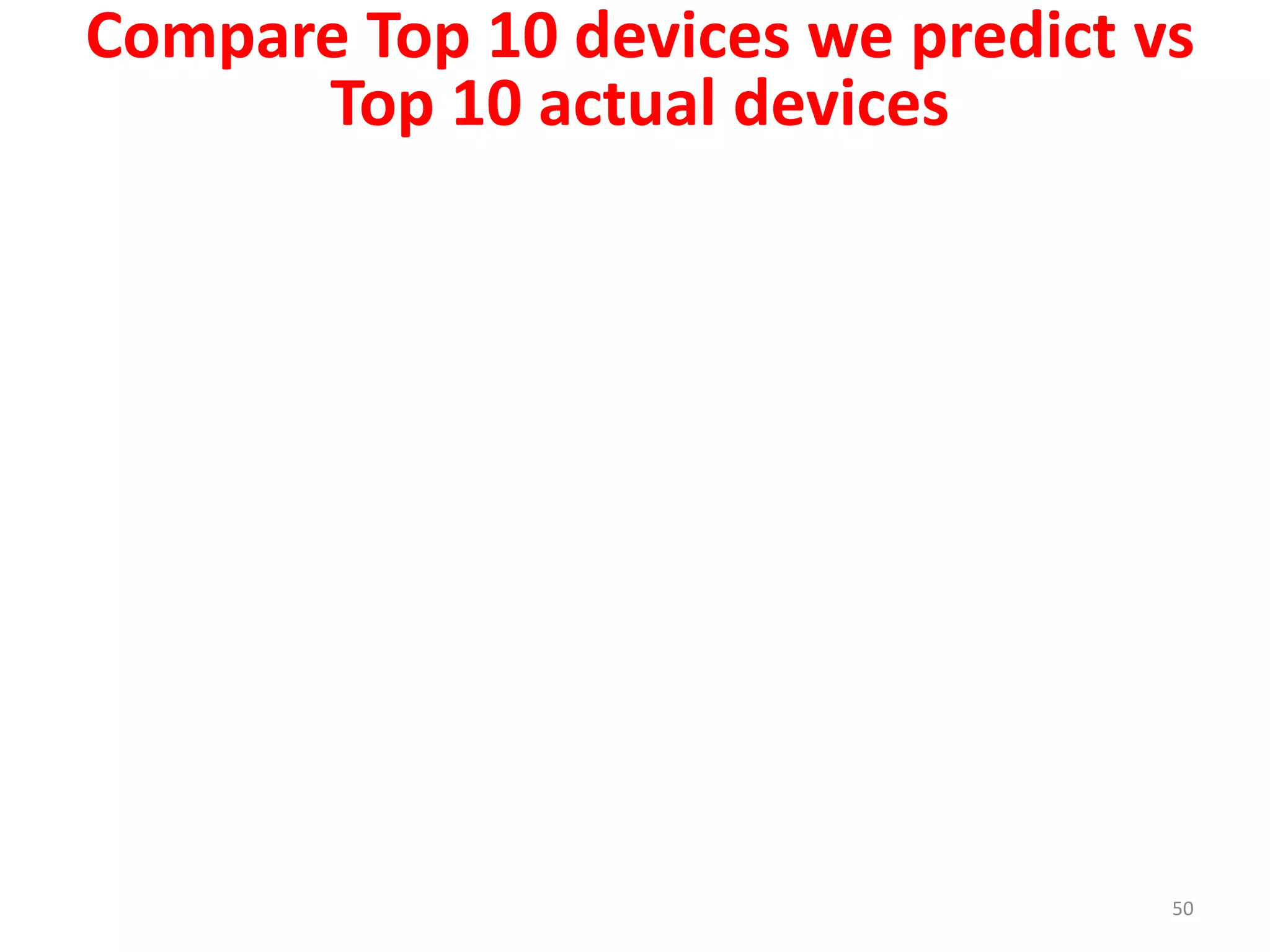 50
Compare Top 10 devices we predict vs
Top 10 actual devices
 