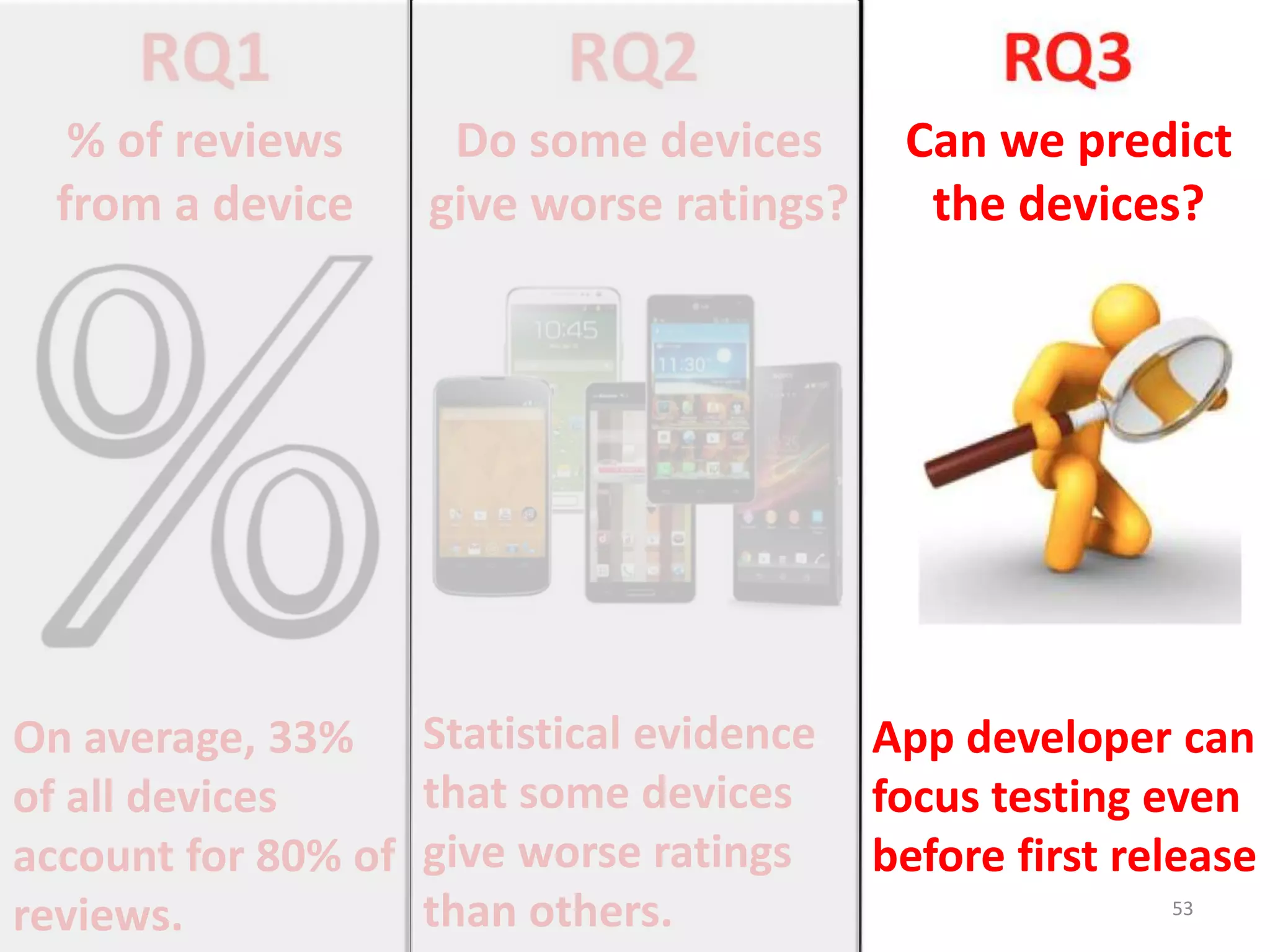 On average, 33%
of all devices
account for 80% of
reviews.
Statistical evidence
that some devices
give worse ratings
than others.
App developer can
focus testing even
before first release
53
% of reviews
from a device
Do some devices
give worse ratings?
Can we predict
the devices?
 