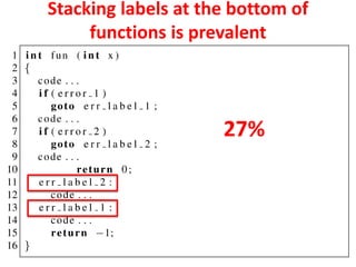 Goto and labels in c