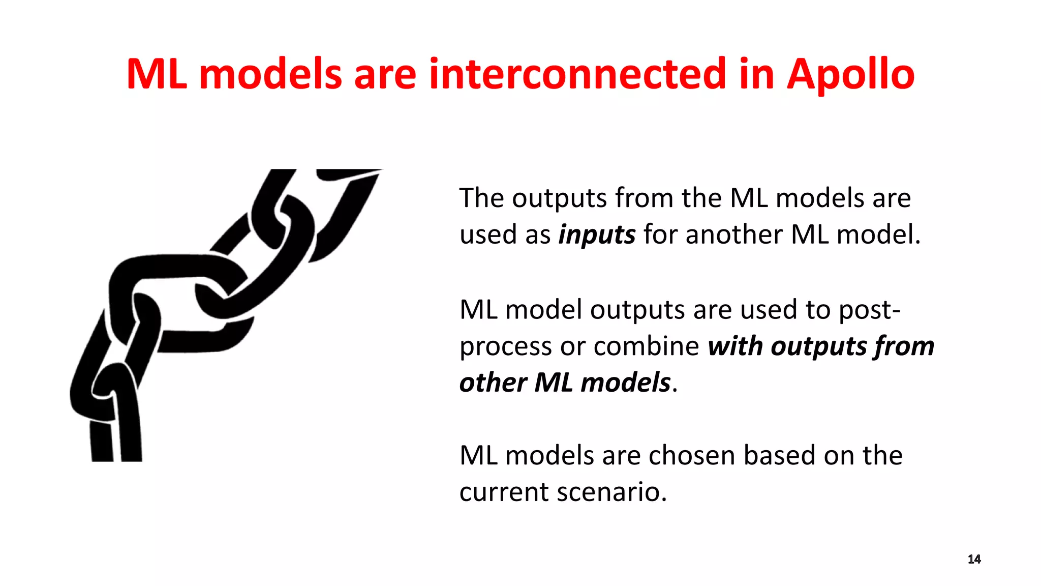 ML models are interconnected in Apollo
The outputs from the ML models are
used as inputs for another ML model.
ML model outputs are used to post-
process or combine with outputs from
other ML models.
ML models are chosen based on the
current scenario.
 