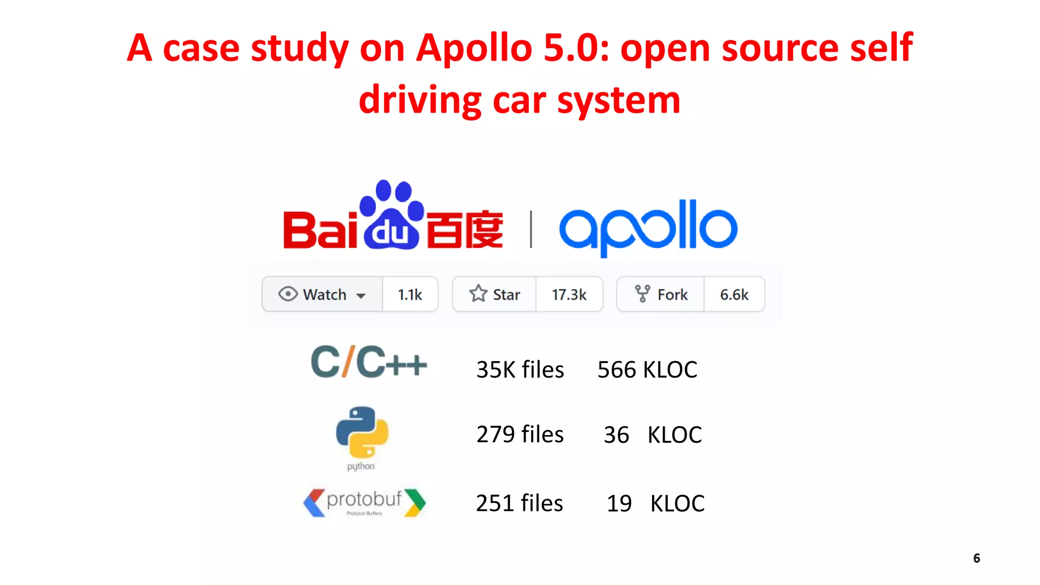 A case study on Apollo 5.0: open source self
driving car system
35K files 566 KLOC
279 files 36 KLOC
251 filesProto Buffer 19 KLOC
 