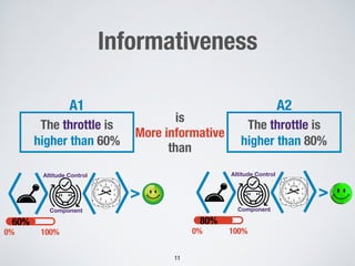 !11
The throttle is
higher than 60%
The throttle is
higher than 80%
is
More informative
than
Informativeness
0% 100%
60%
Altitude Control
Component
>
0% 100%
80%
Altitude Control
Component
>
A1 A2
 