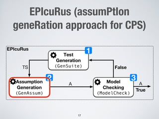 EPIcuRus (assumPtIon
geneRation approach for CPS)
!17
 