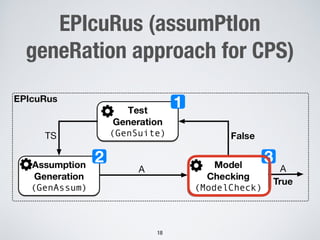 EPIcuRus (assumPtIon
geneRation approach for CPS)
!18
 