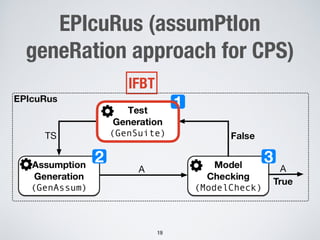 EPIcuRus (assumPtIon
geneRation approach for CPS)
!19
IFBT
 