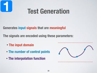Generates input signals that are meaningful
The signals are encoded using these parameters:
Test Generation
!20
1
• The input domain
• The number of control points
• The interpolation function
 
