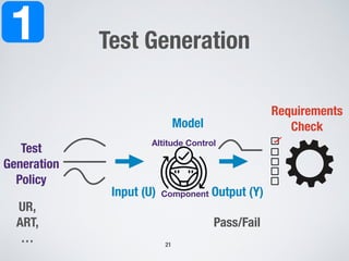 Model
Requirements
Check
Input (U) Output (Y)
Test Generation1
Test
Generation
Policy
UR,
ART,
… !21
Pass/Fail
Altitude Control
Component
 