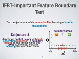 IFBT-Important Feature Boundary
Test
[ ]][ ][
0% 100%
boundary areas
Conjecture-1Conjecture-2
Identifying control points with high
impact on the ﬁtness value and
focusing the search on them
!24
Generating test cases in boundary
areas of the input domain
Two conjectures enable more effective learning of v-safe
assumptions.
 