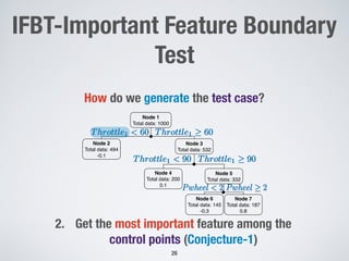 !26
IFBT-Important Feature Boundary
Test
2. Get the most important feature among the
control points (Conjecture-1)
How do we generate the test case?
Node 1
Total data: 1000
Node 2
Total data: 494
-0.1
Node 3
Total data: 532
Node 4
Total data: 200
0.1
Throttle1 < 60Throttle1 < 60Throttle1 < 60 Throttle1 ≥ 60Throttle1 ≥ 60Throttle1 ≥ 60
Throttle1 < 90Throttle1 < 90Throttle1 < 90 Throttle1 ≥ 90Throttle1 ≥ 90Throttle1 ≥ 90
Node 5
Total data: 332
Node 6
Total data: 145
-0.3
Node 7
Total data: 187
0.8
Pwheel < 2Pwheel < 2Pwheel < 2 Pwheel ≥ 2Pwheel ≥ 2Pwheel ≥ 2
 