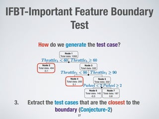 Node 1
Total data: 1000
Node 2
Total data: 494
-0.1
Node 3
Total data: 532
Node 4
Total data: 200
0.1
Throttle1 < 60Throttle1 < 60Throttle1 < 60 Throttle1 ≥ 60Throttle1 ≥ 60Throttle1 ≥ 60
Throttle1 < 90Throttle1 < 90Throttle1 < 90 Throttle1 ≥ 90Throttle1 ≥ 90Throttle1 ≥ 90
Node 5
Total data: 332
Node 6
Total data: 145
-0.3
Node 7
Total data: 187
0.8
Pwheel < 2Pwheel < 2Pwheel < 2 Pwheel ≥ 2Pwheel ≥ 2Pwheel ≥ 2
3. Extract the test cases that are the closest to the
boundary (Conjecture-2)
!27
IFBT-Important Feature Boundary
Test
How do we generate the test case?
 