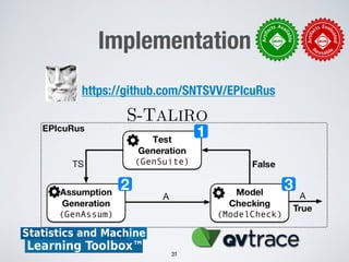 Implementation
!31
S-TALIRO
https://github.com/SNTSVV/EPIcuRus
 