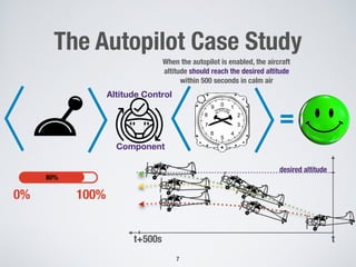The Autopilot Case Study
!7
Altitude Control
Component
When the autopilot is enabled, the aircraft
altitude should reach the desired altitude
within 500 seconds in calm air
= ?
0% 100%
tt+500s
desired altitude
20%40%60%80%
 
