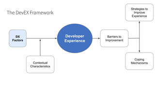 The DevEX Framework
DX
Factors
Contextual
Characteristics
Developer
Experience
Barriers to
Improvement
Strategies to
Improve
Experience
Coping
Mechanisms
 
