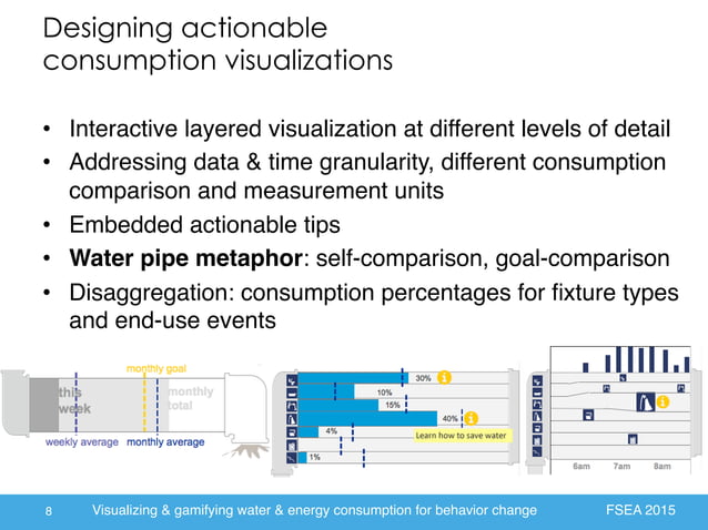 Visualizing & gamifying water & energy consumption for behavior change ...