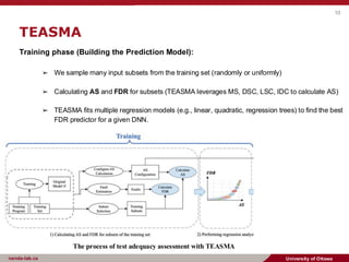 Tesma System TEASMA: A Practical Methodology for Test Adequacy Assessment of Deep ...